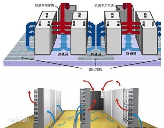 機房空調系統、機房溫控系統、數據中心冷卻系統、機房環(huán)境控制系統 機房空調系統、機房溫控系統、數據中心冷卻系統、機房環(huán)境控制系統