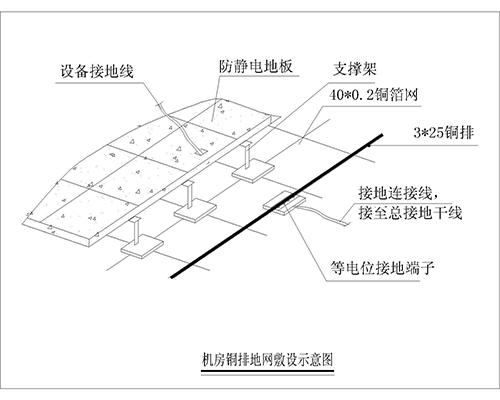 機房防雷接地系統、機房防雷保護系統、計算機房防雷接地裝置、機房防雷接地系統解決方案