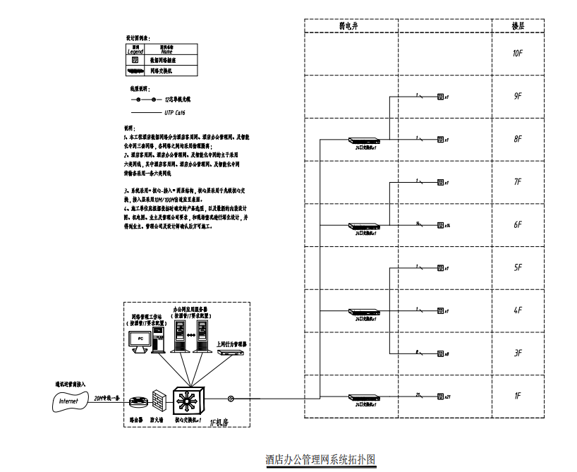 酒店辦公管理網(wǎng)絡(luò)系統(tǒng) 酒店辦公管理網(wǎng)絡(luò)系統(tǒng)