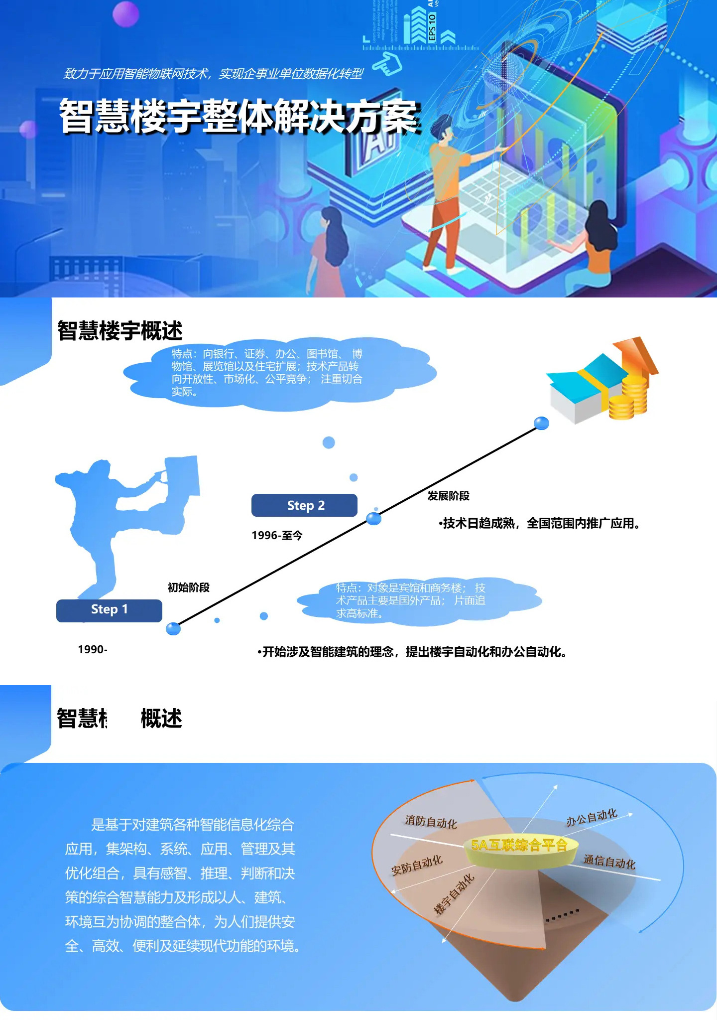 智慧樓宇整體解決方案,智慧樓宇弱電智能化解決方案,辦公樓弱電智能化工程方案,大廈弱電智能化解決方案，百實科技提供從方案設(shè)計、設(shè)備選型、施工安裝到后期維護的全流程服務(wù)。
