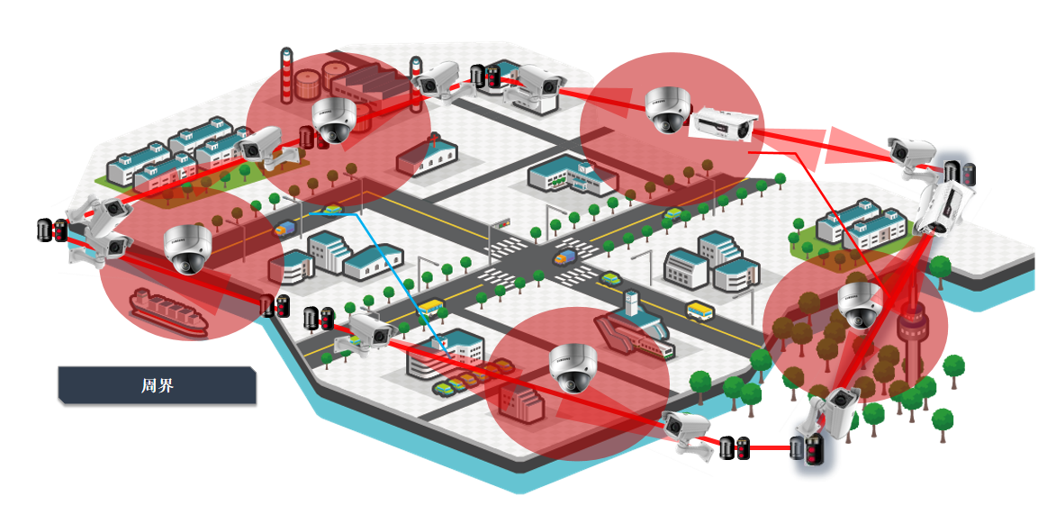 智慧工廠監控安防系統：構建工廠安全生產的智能防護網