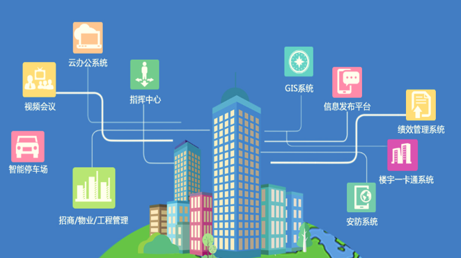 智慧辦公樓安防系統解決方案：互聯互通守護辦公安全